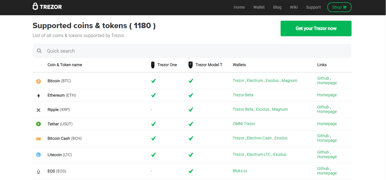 Trezor Supported Coins