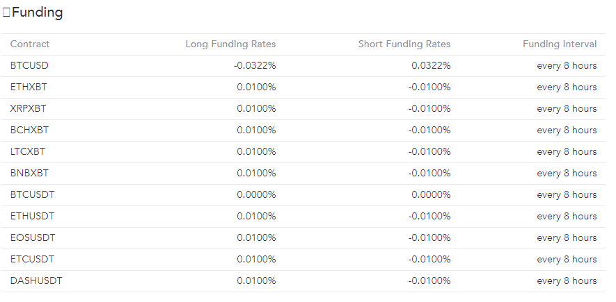 BaseFEX Funding