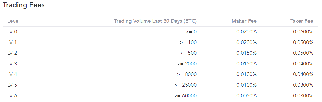 BaseFEX Trading Fees Review