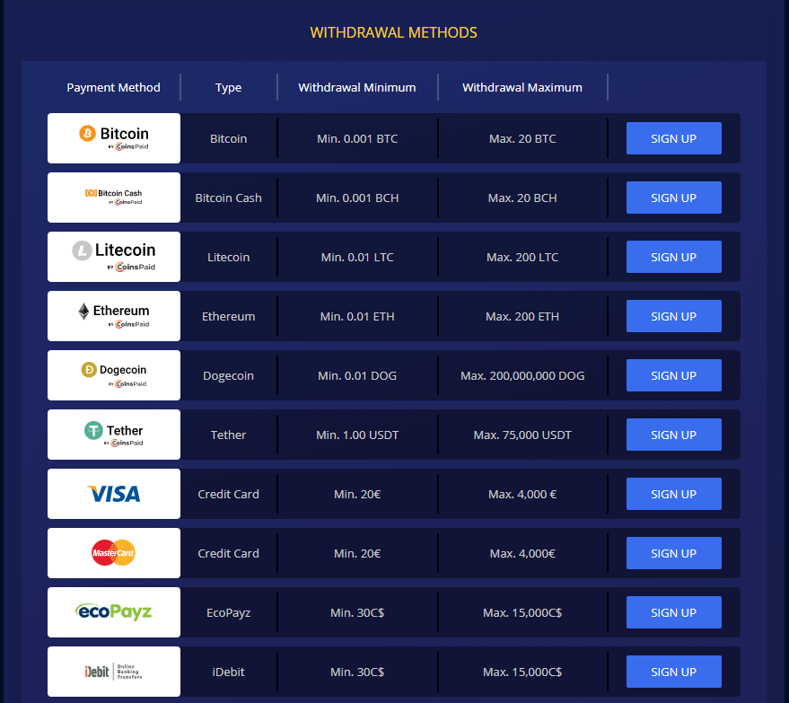 BetChain-Withdrawal