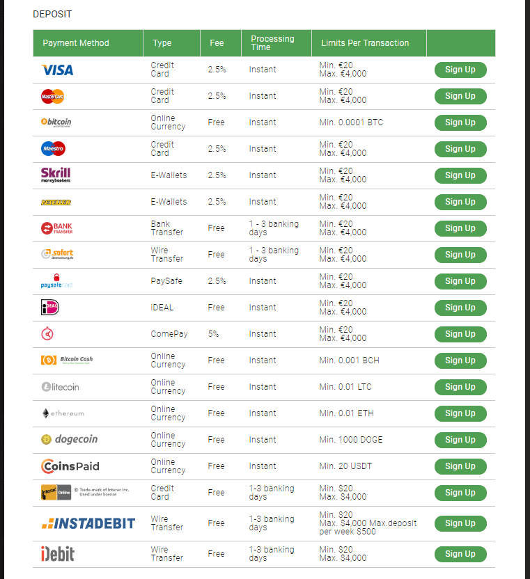 Bitstarz-Deposit-Payment-Methods