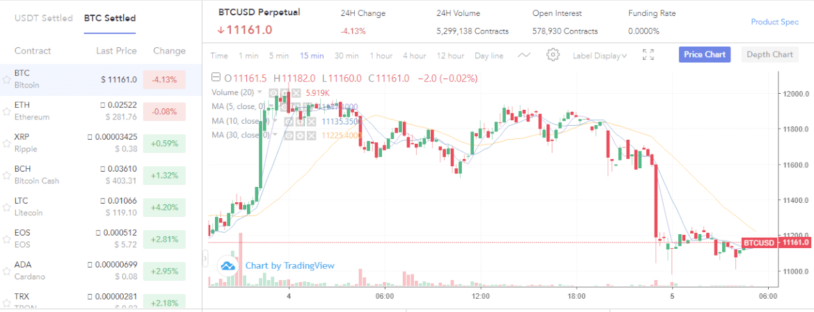 BTCUSD Perpetual Trading Screen