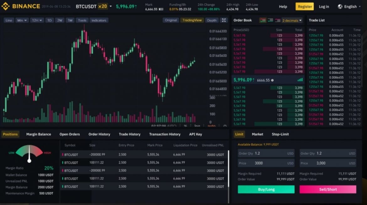 Binance crypto forecast 00020431 in bitcoin