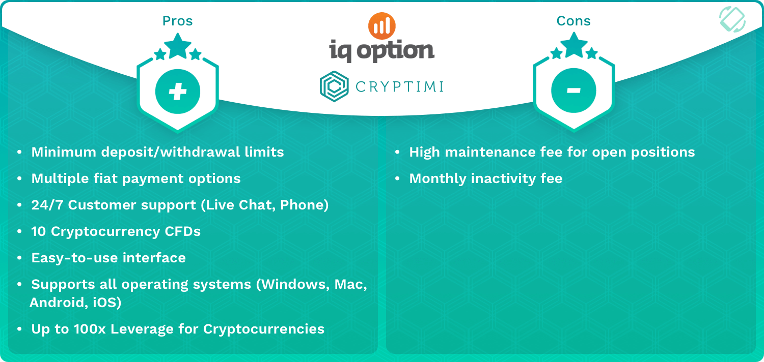 IQ Option Pros and Cons