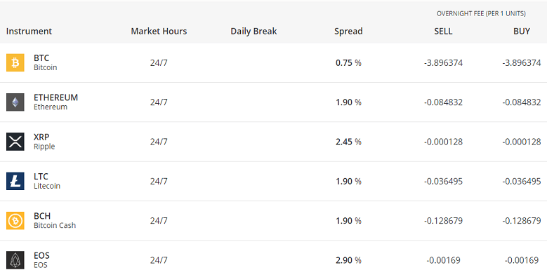 Gebühren für die eToro-Plattform