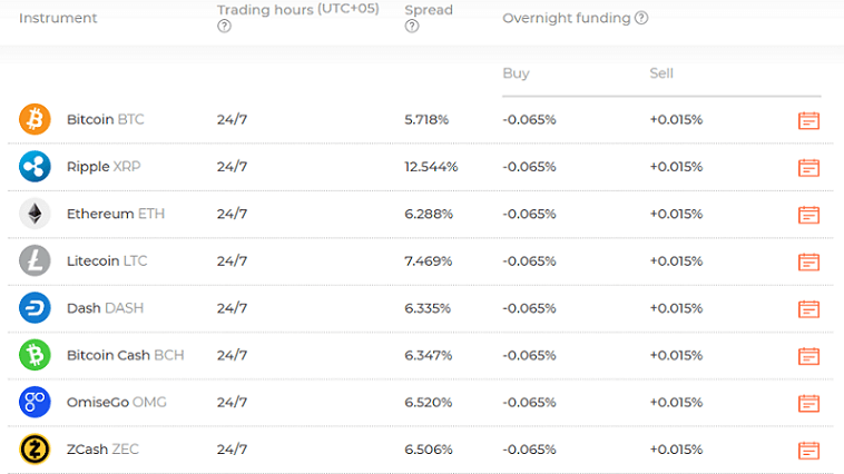 IQOption Trading, Spread & Overnight Fees