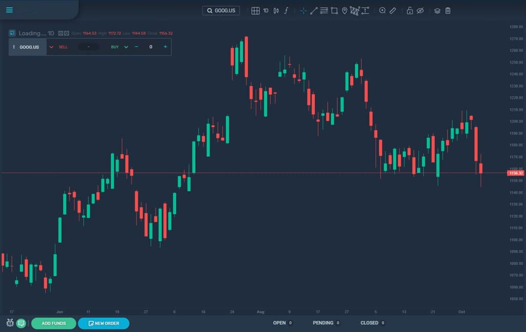 How Does Crypto CFD Trading Work?