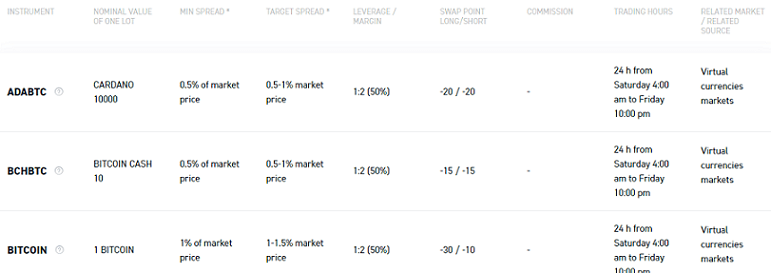 XTB CFD Trading, Overnight & Spread Fees