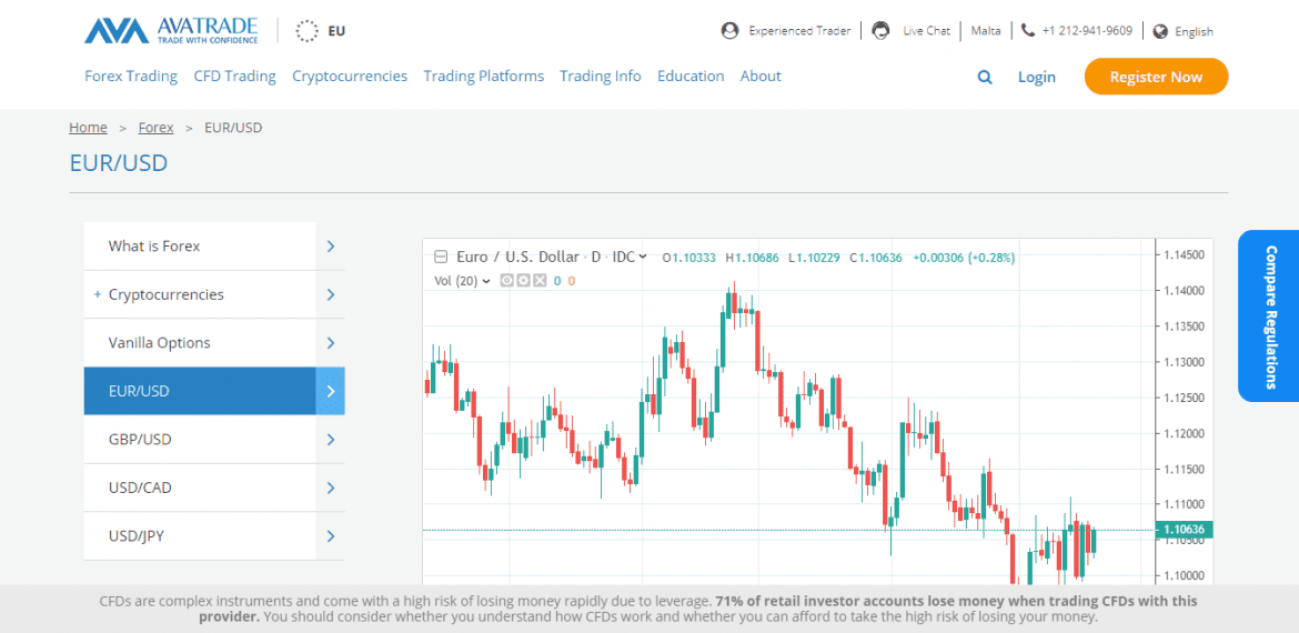 Avatrade forex trading