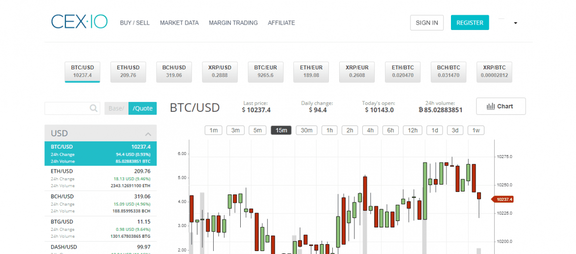 cex trading