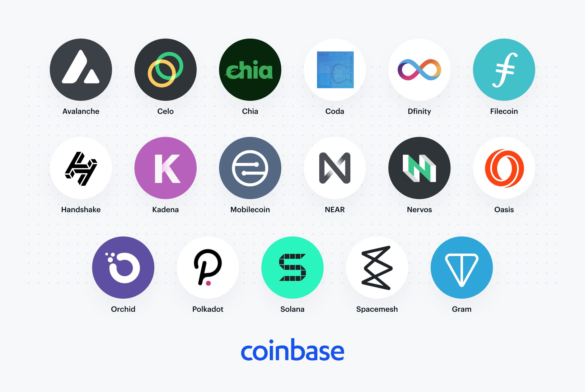 Coinbase Reveal Number Of Under Review Assets | Cryptimi