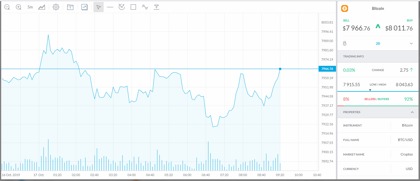 Bitcoin kaufen auf Trading212