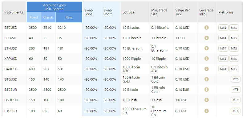 HYCM Fees