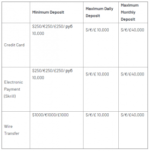 Investous Minimum Deposit