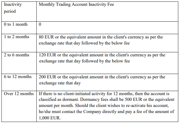 Overnight Fees on Investous Trading Platform