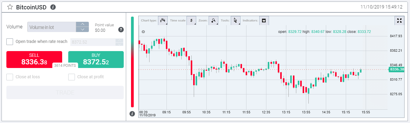 Trade Bitcoin CFDs on Investous Review