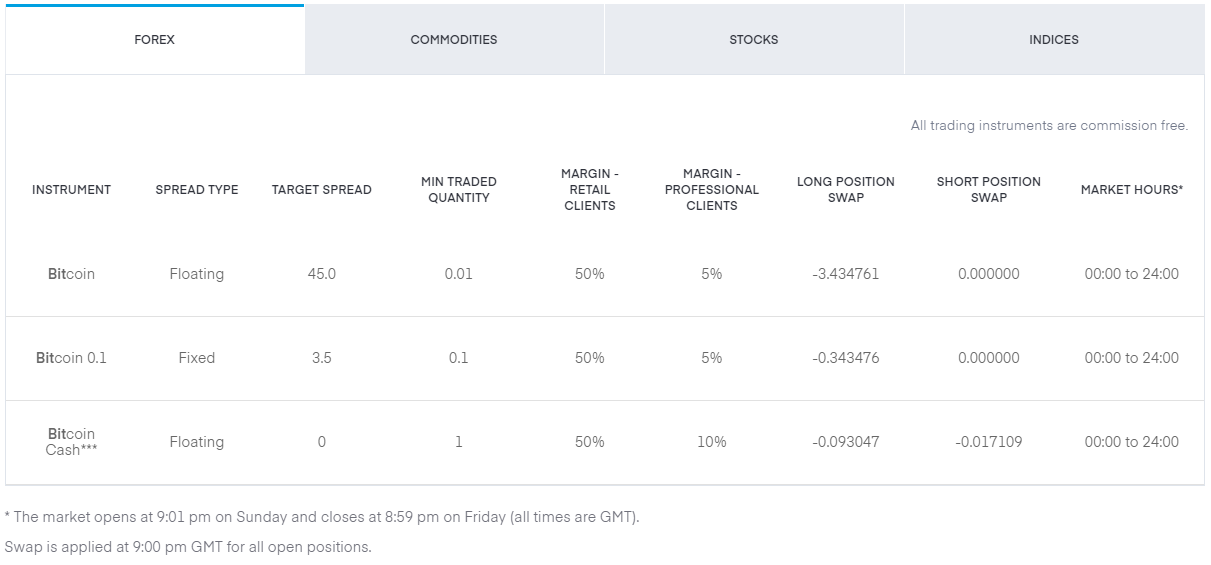 Trading212 Fees Review