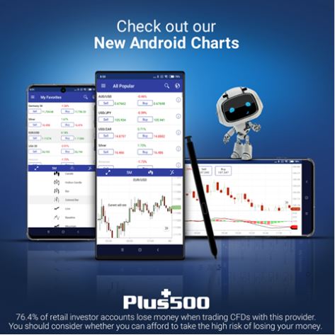 Plus500 Update Android Mobile App with New Charting Features