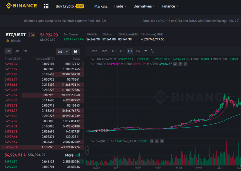 Exchange without kyc