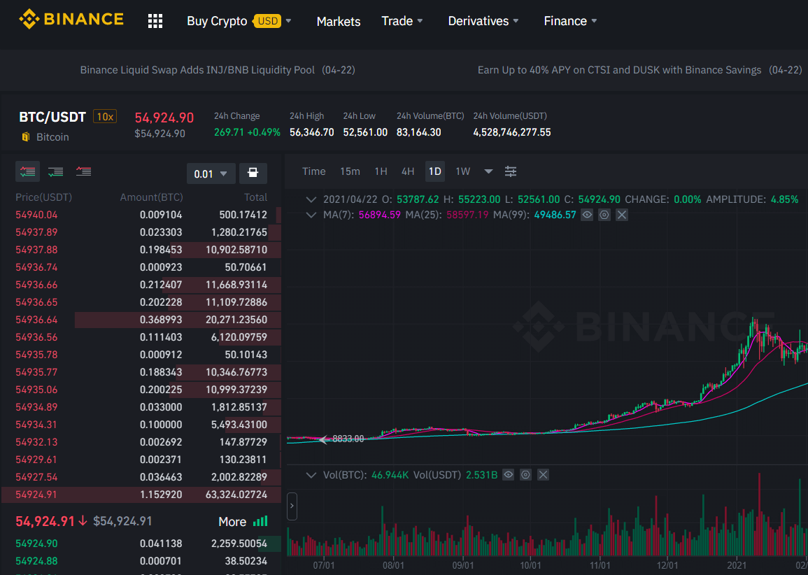 Binance Exchange