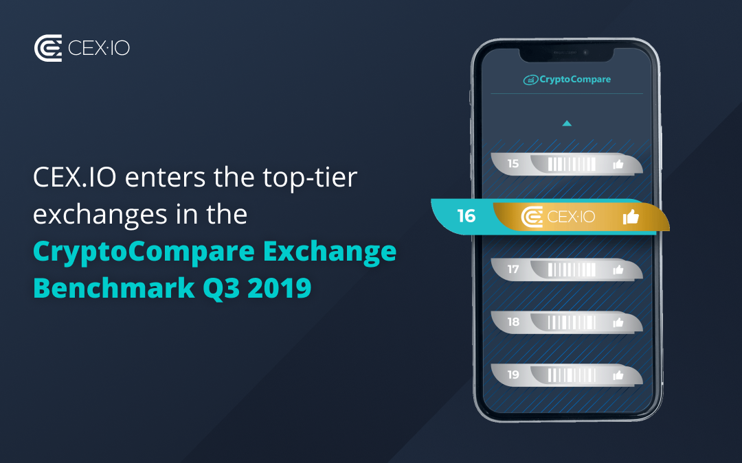 CEX.io has been ranked a top-tier exchange