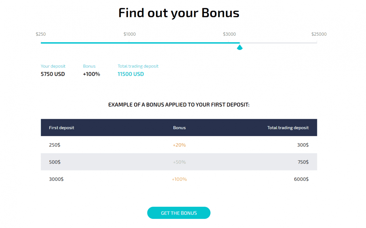 DAXBase Bonus Structure