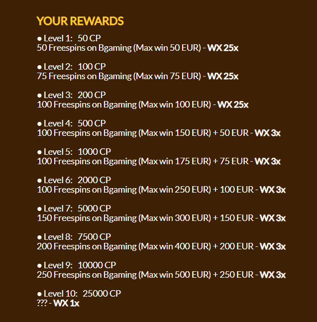 Konung VIP Programme Reward List