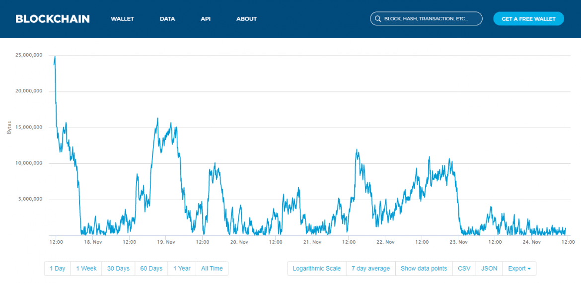 bitcoin mempool