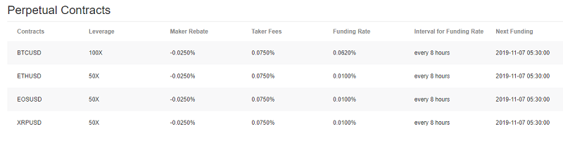 Bybit Exchange Fees