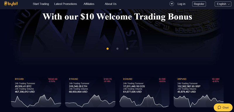 Bybit Exchange Review