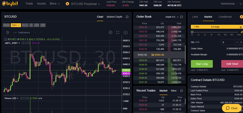 Bybit Exchange Review - FlexoMarketing Bybit Exchange Review