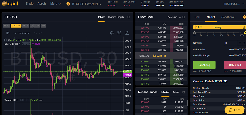 Bybit Trade Perpetual