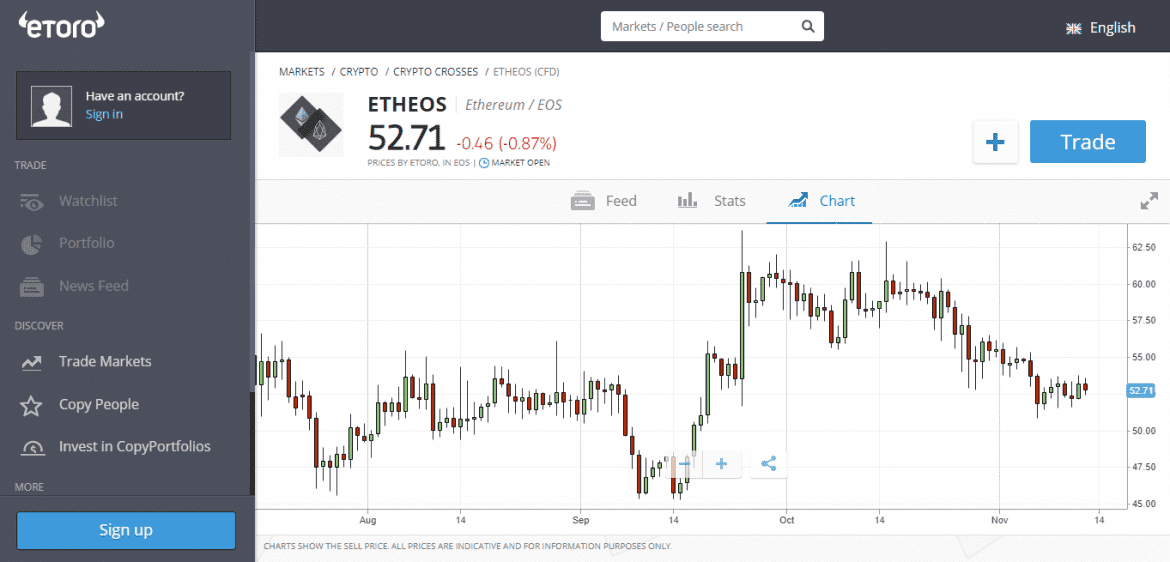 eos vs ethereum etoro