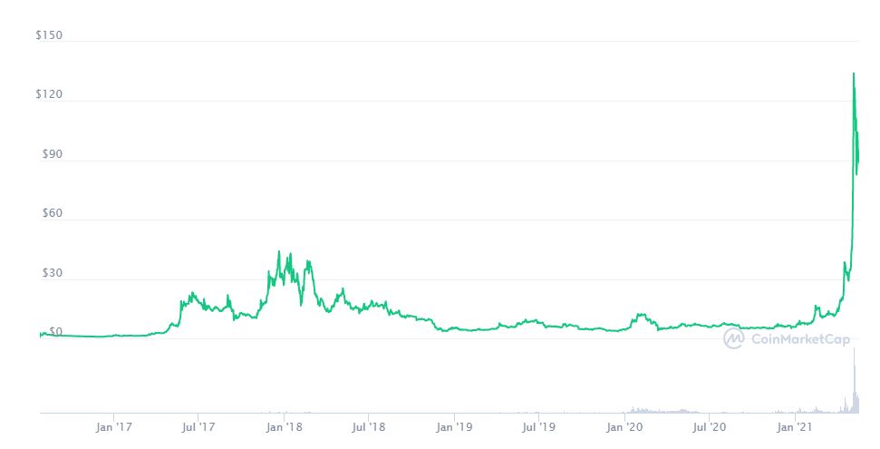 ethereum classic price