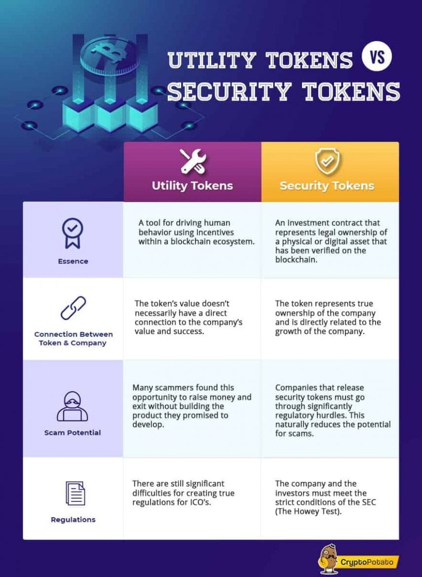 security vs utility token