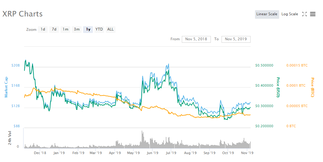 Comprar bitcoin banco estado