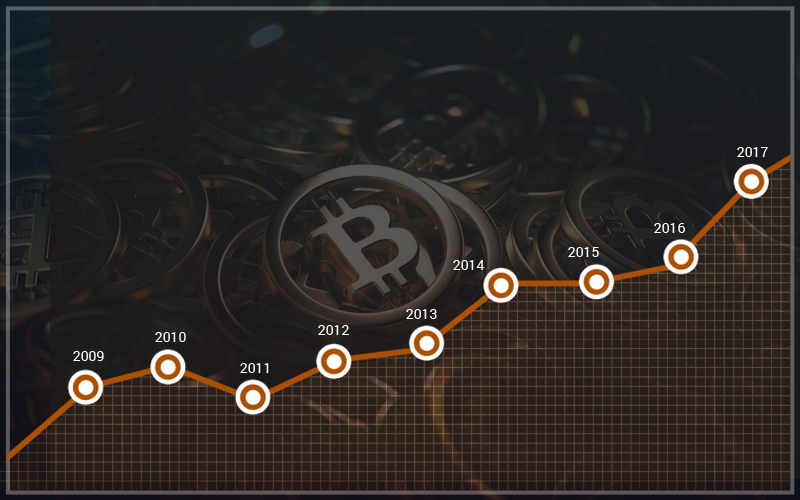 Bitcoin Graph