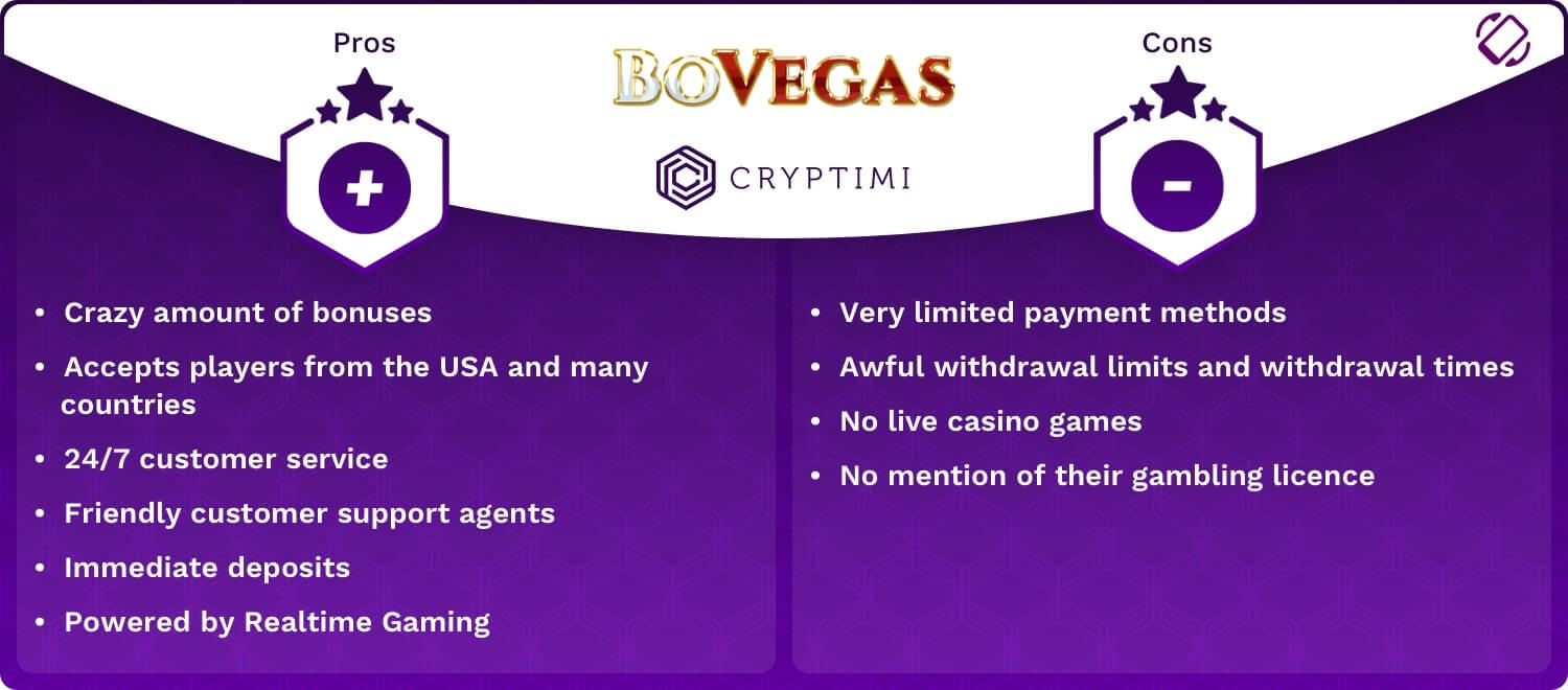 BoVegas Casino Review - Pros & Cons