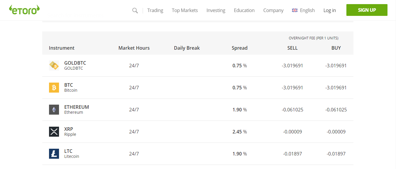 etoro crypto wallet fees