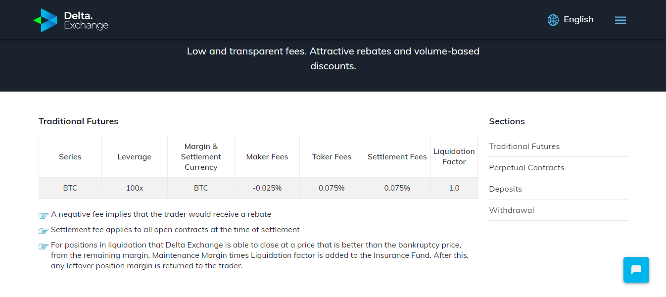 Delta Exchange Fees