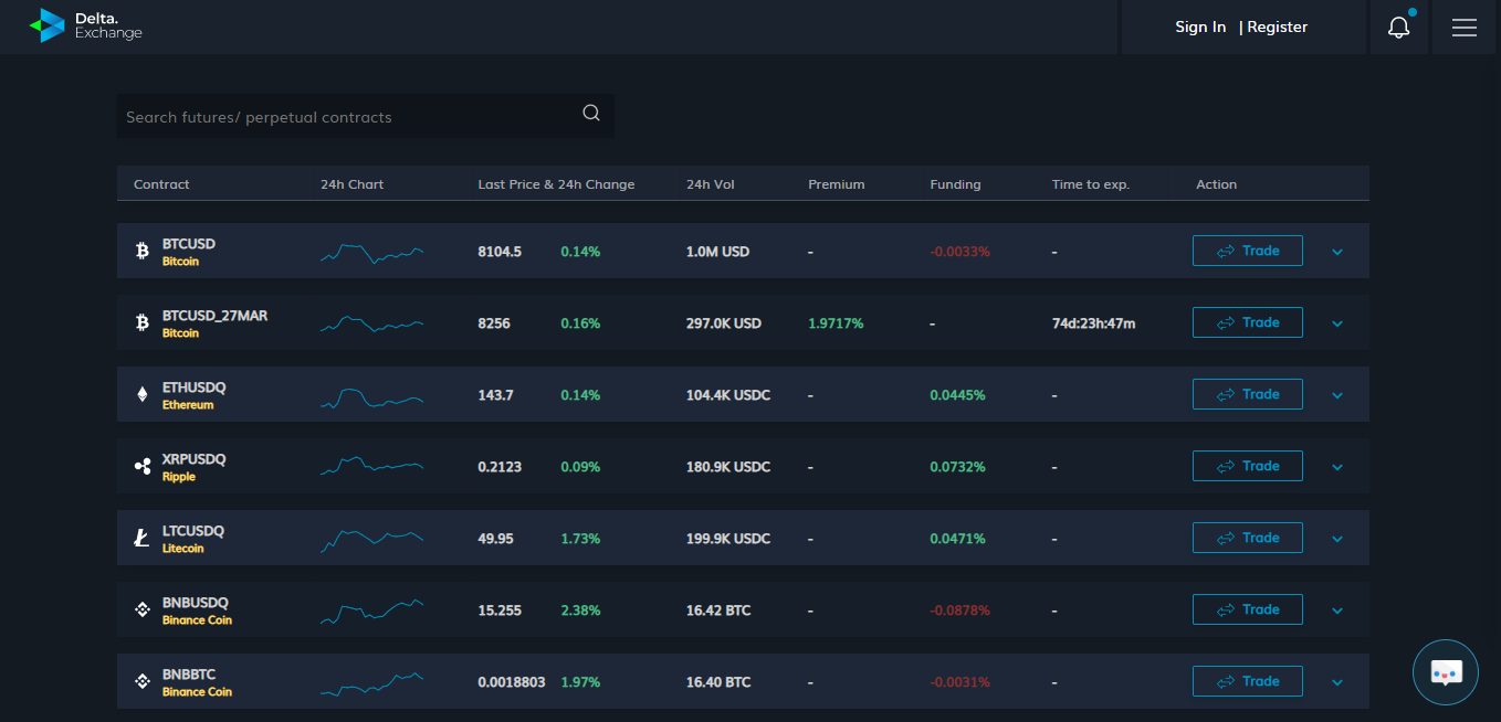 Delta Exchange Platform