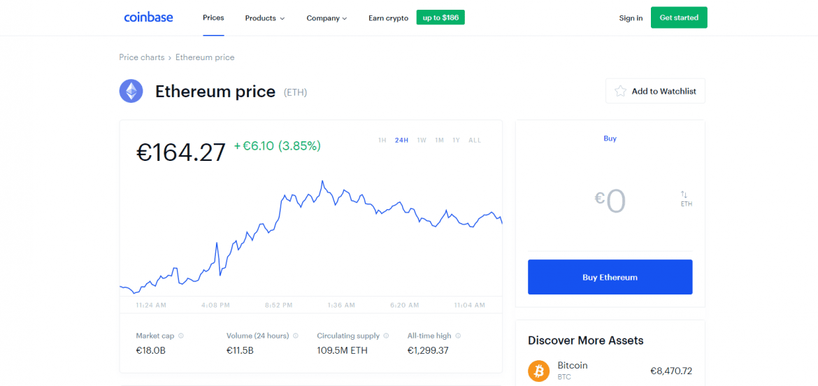 Ethereum Exchange on Coinbase