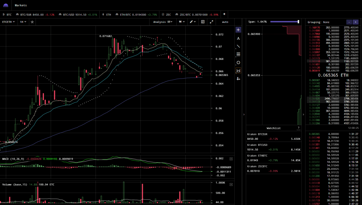 Kraken Exchange ETC vs ETH Market