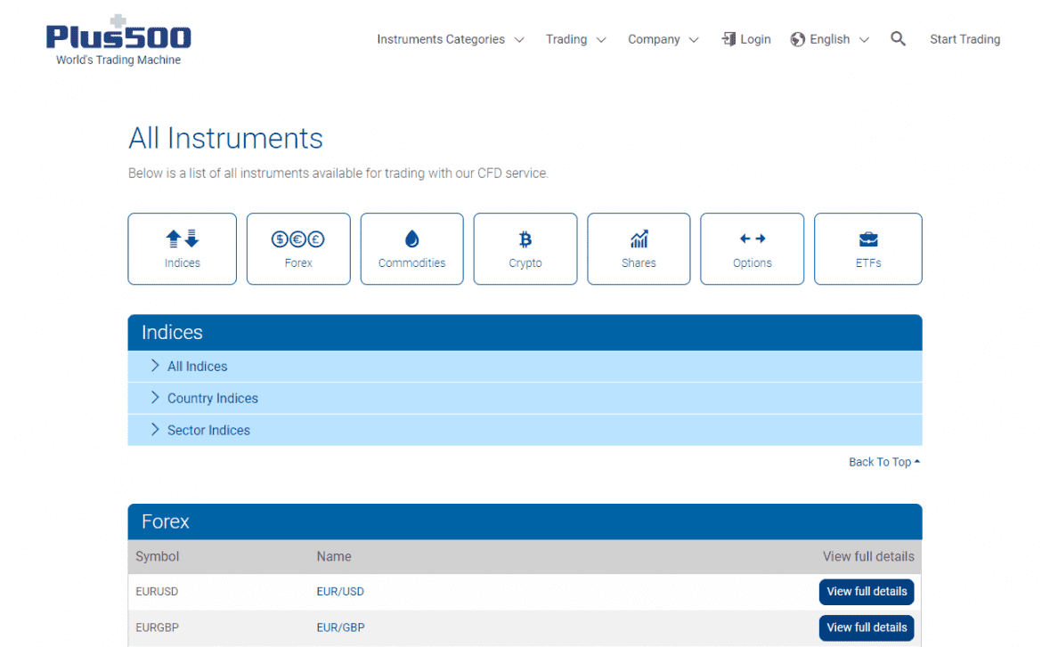 Plus500 CFD Broker Instruments List