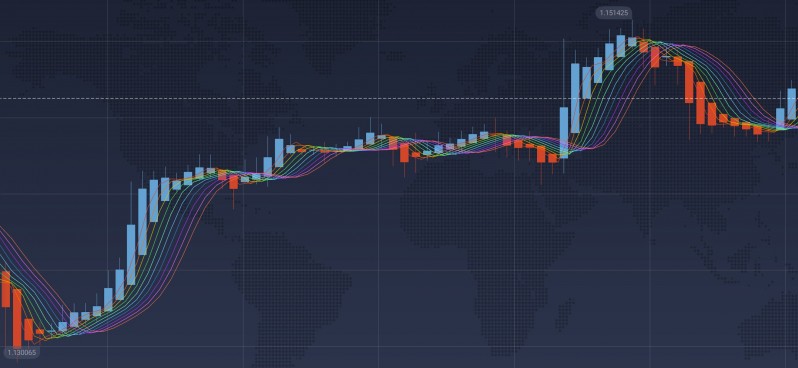 Learn About Rainbow Trading at IQ Option