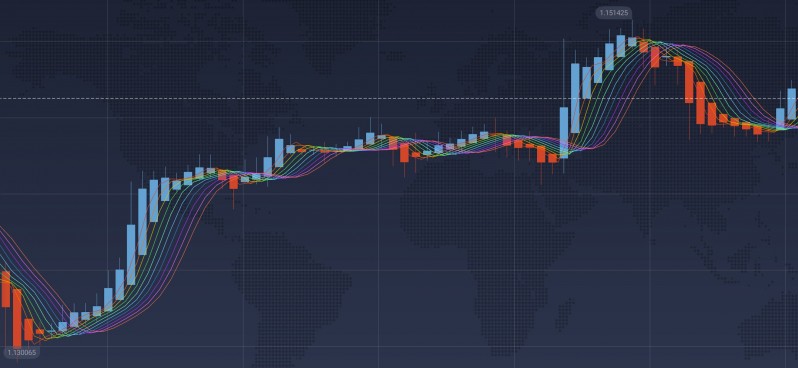 Learn About Rainbow Trading at IQ Option