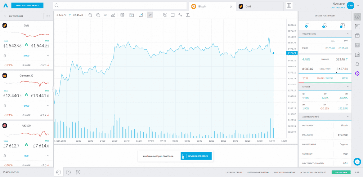 Trading 212 Broker CFD Account - Bitcoin Graph