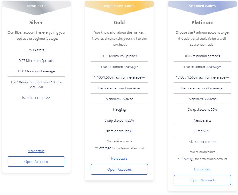 ETFinance Account Tiers