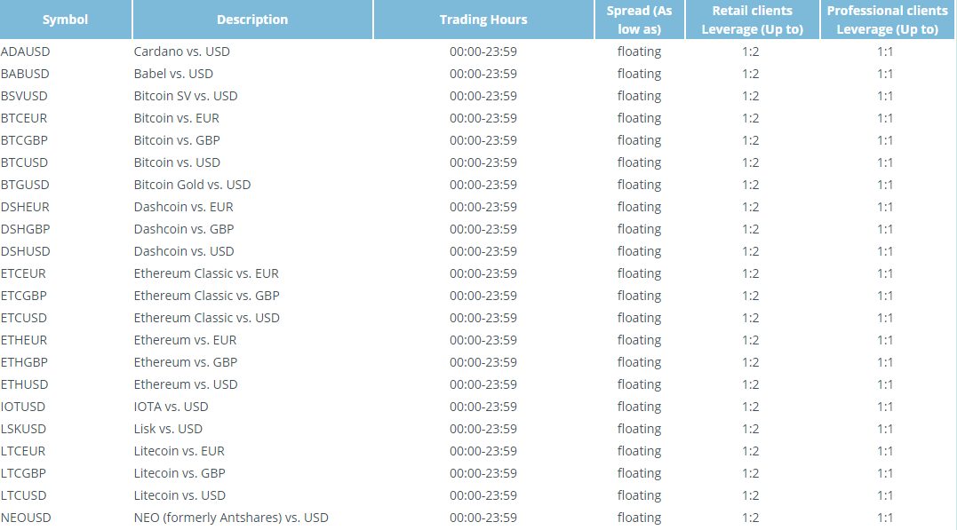 ETFinance Crypto CFDs part 1