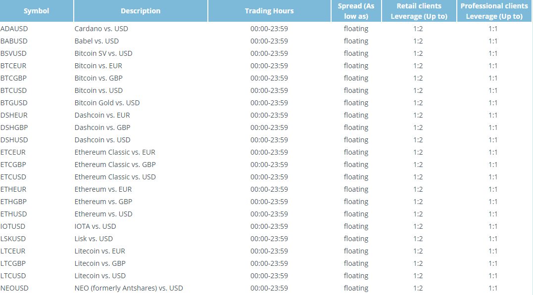 ETFinance Crypto CFDs part 1